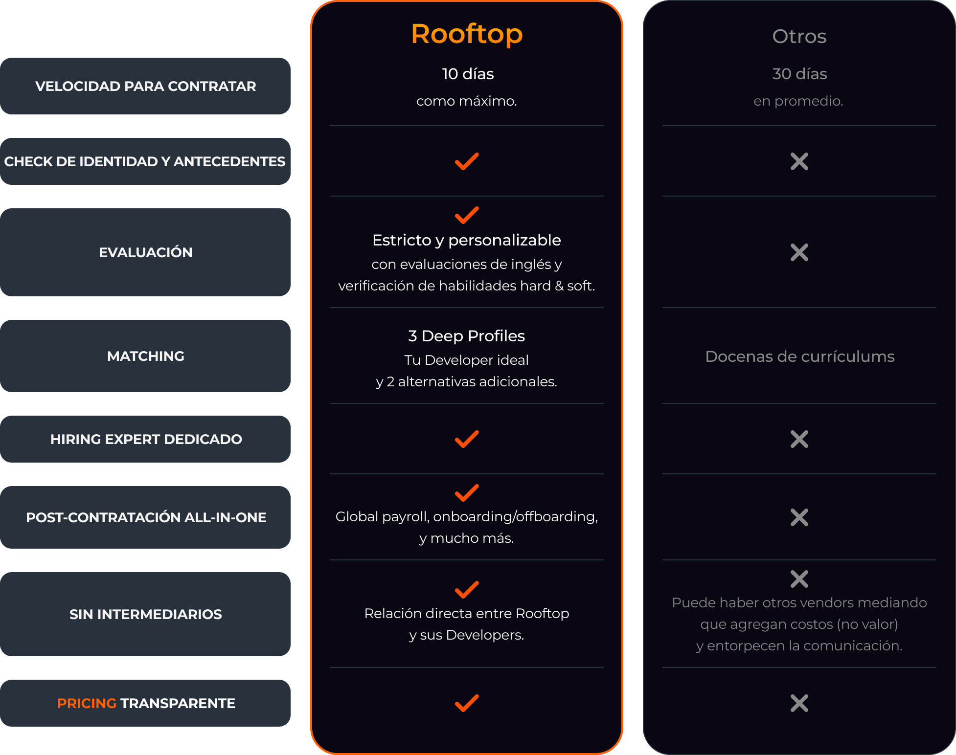 Comparison Image