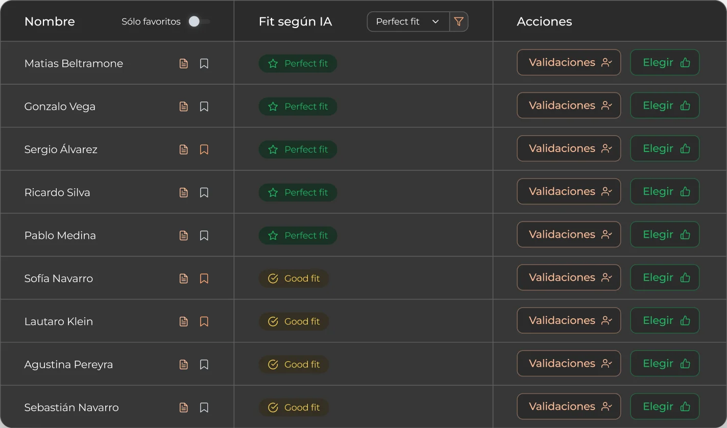 05 RANKING DE CANDIDATOS